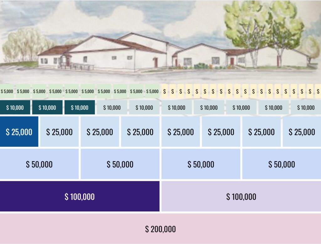 A drawing of the kitchen and classroom expansion with a grid of donations below it.